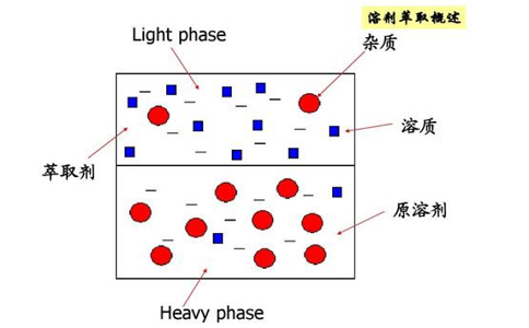 化學(xué)選礦與物理選礦的相同點(diǎn)與不同點(diǎn)